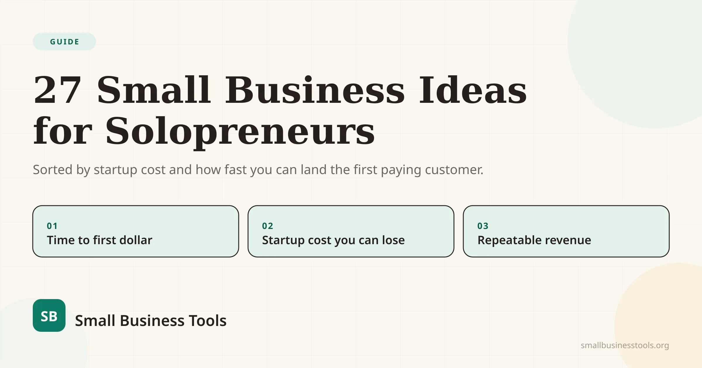27 small business ideas for solopreneurs, sorted by startup cost and how fast you can land the first paying customer, with three filters: time to first dollar, startup cost you can lose, and repeatable revenue.