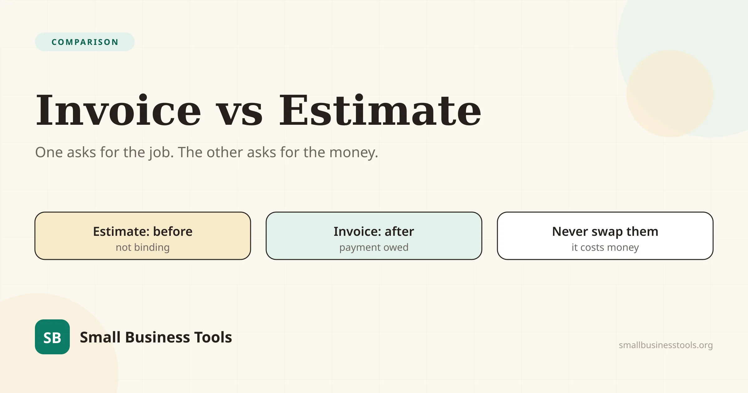 Editorial hero for the guide Invoice vs Estimate — an estimate is a proposal sent before the work and an invoice is a demand for payment sent after, with the two never interchangeable.