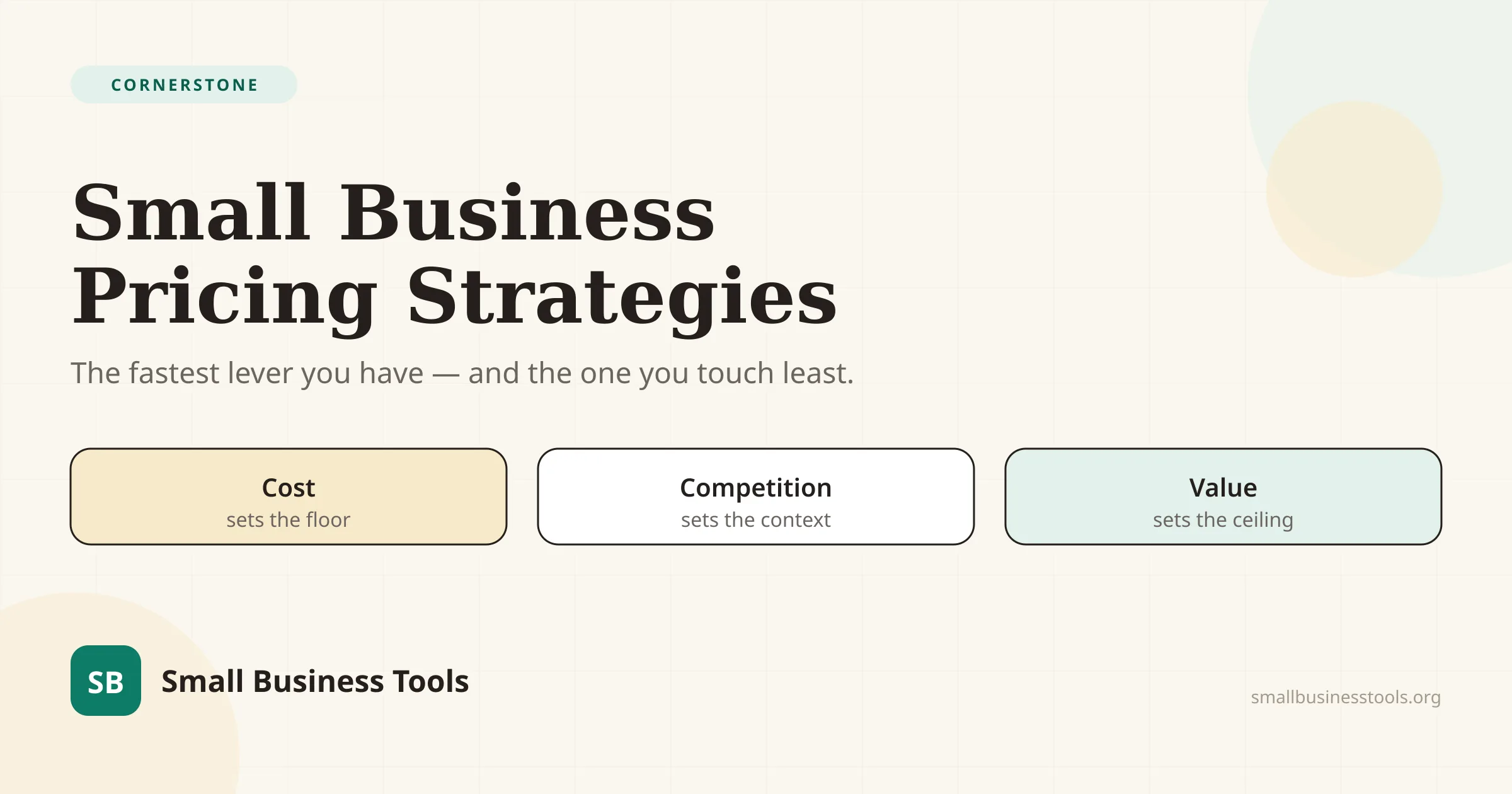 Editorial hero for the guide Small Business Pricing Strategies — showing the three foundations of any price: what it costs you, what competitors charge, and what it is worth to the customer.